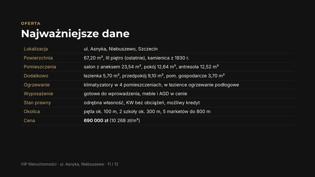 Mieszkanie Sprzedaż Szczecin Niebuszewo Adama Asnyka 16