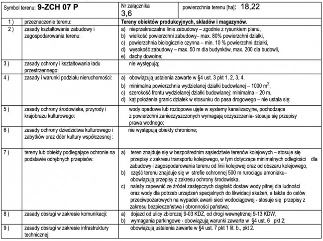 Działka Sprzedaż Police 3