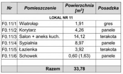 Mieszkanie Sprzedaż Stargard Podleśna